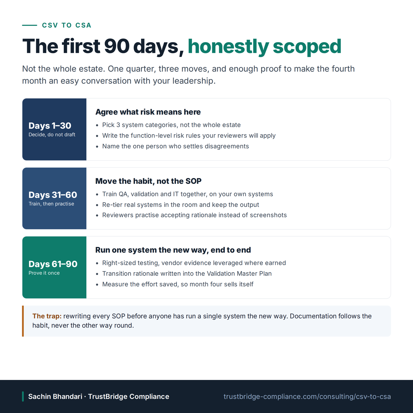 The first 90 days of a CSV to CSA transition: days 1 to 30 agree what risk means, days 31 to 60 train and practise, days 61 to 90 run one system end to end.